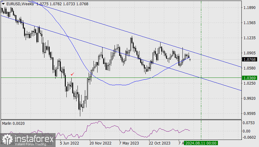 Прогноз по EUR/USD на 11 июня 2024 года