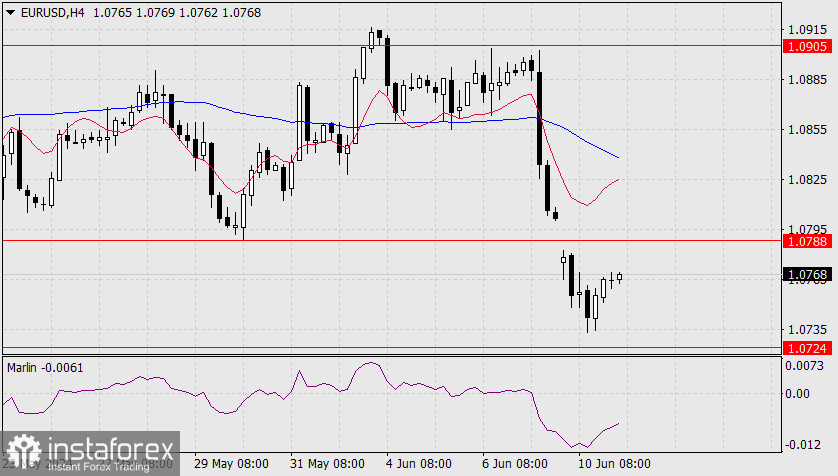 Прогноз по EUR/USD на 11 июня 2024 года