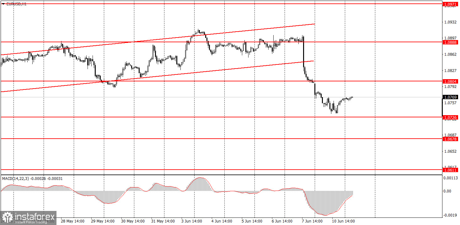 ¿Cómo operar con el par EUR/USD el 11 de junio? Consejos sencillos y análisis de operaciones para principiantes.