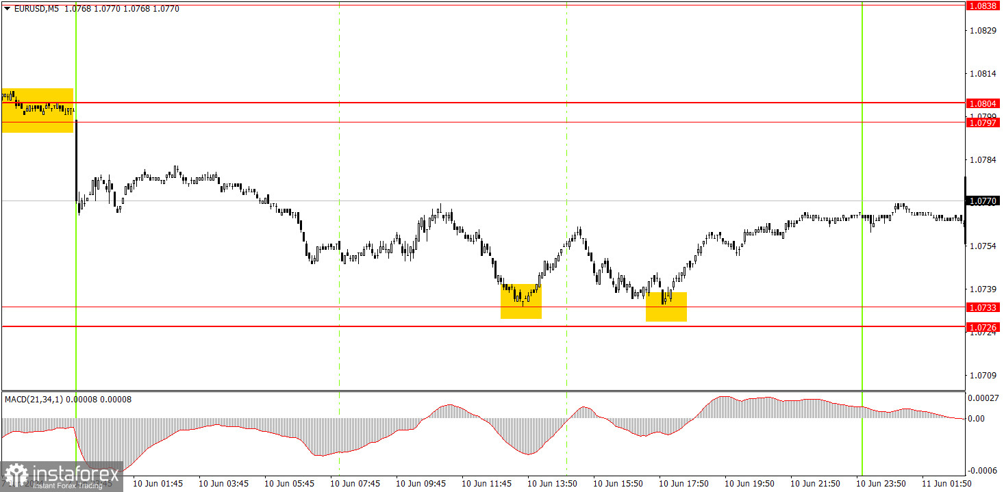 ¿Cómo operar con el par EUR/USD el 11 de junio? Consejos sencillos y análisis de operaciones para principiantes.