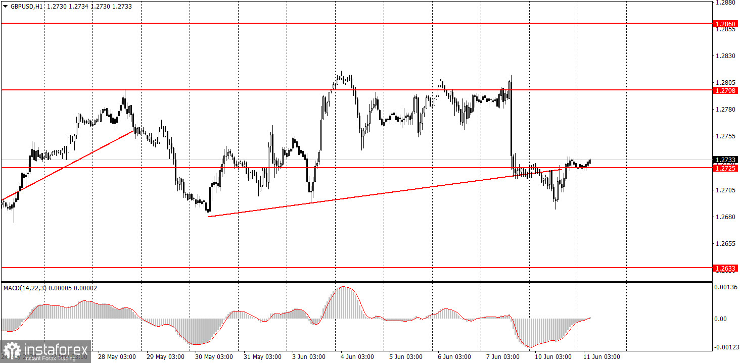  ¿Cómo operar con el par GBP/USD el 11 de junio? Consejos sencillos y análisis de las operaciones para principiantes.