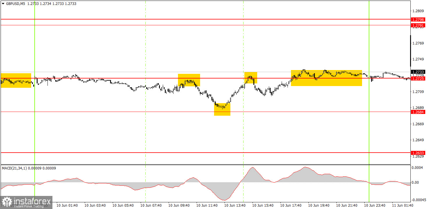  ¿Cómo operar con el par GBP/USD el 11 de junio? Consejos sencillos y análisis de las operaciones para principiantes.