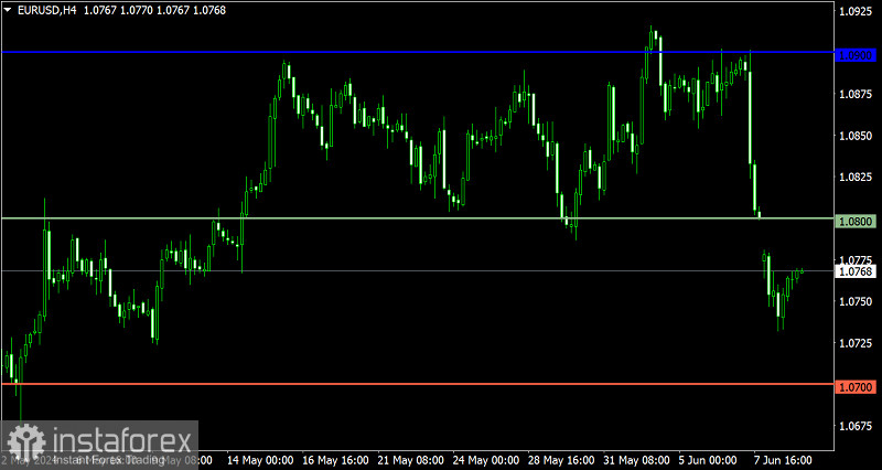 Торговый план по EUR/USD и GBP/USD на 11.06.2024