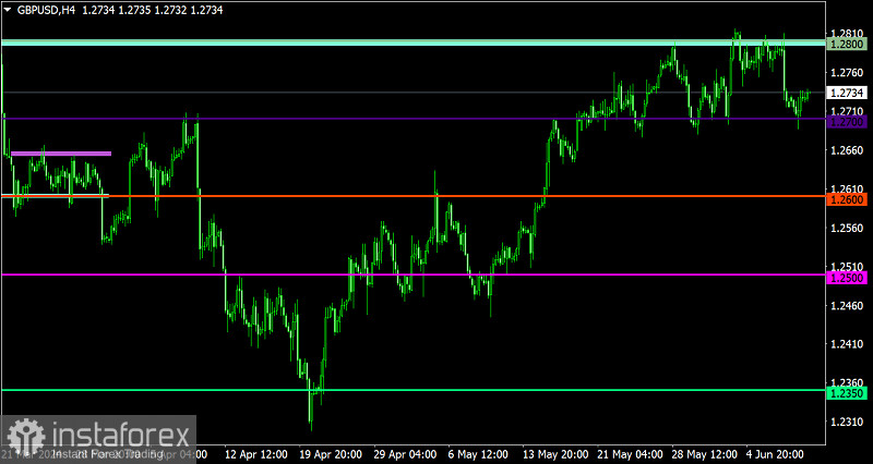 Торговый план по EUR/USD и GBP/USD на 11.06.2024