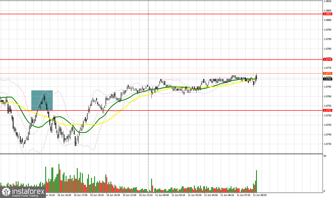 EUR/USD: план на европейскую сессию 11 июня. Commitment of Traders COT отчеты (разбор вчерашних сделок). Давление на евро ослабло