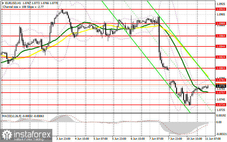 EUR/USD: plan para la sesión europea del 11 de junio. Informe COT del Commitment of Traders (análisis de las operaciones de ayer). La presión sobre el euro se...