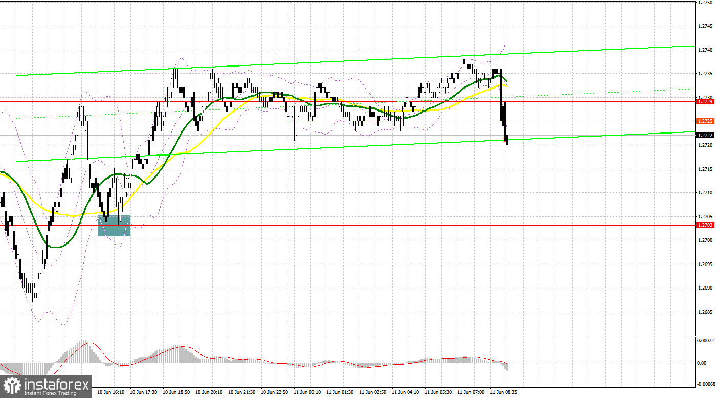 GBP/USD: plan para la sesión europea del 11 de junio. Informe COT del Commitment of Traders (análisis de las operaciones de ayer). La libra se mantiene en un...