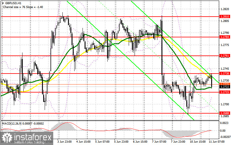 GBP/USD: plan para la sesión europea del 11 de junio. Informe COT del Commitment of Traders (análisis de las operaciones de ayer). La libra se mantiene en un...