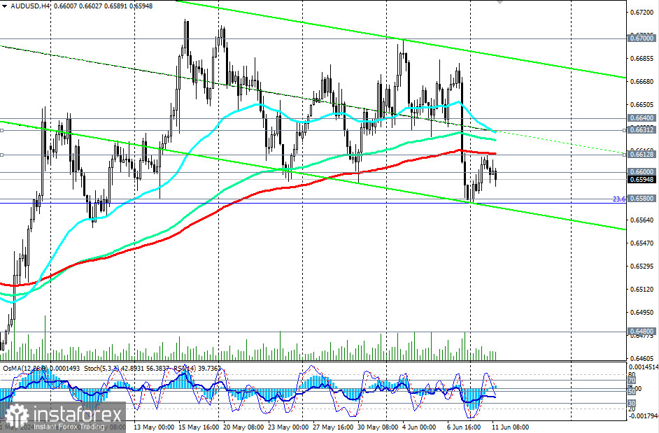  AUD/USD: торговые сценарии на 11 - 14.06.2024