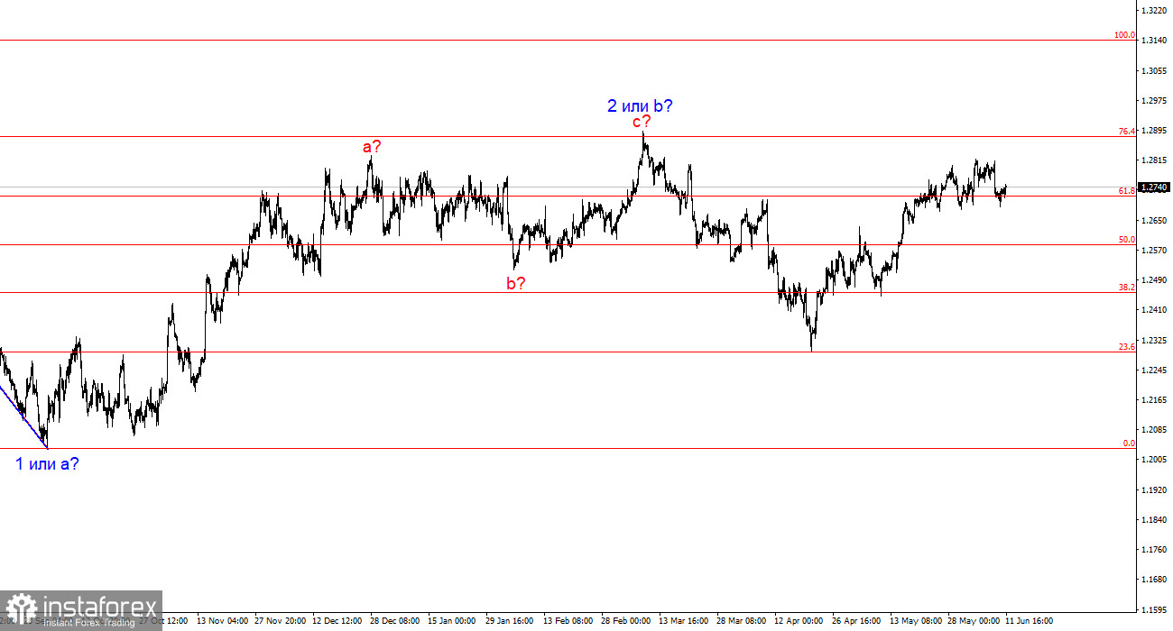 Анализ GBP/USD. 11 июня. Британец опять нашел ложку меда в бочке дегтя