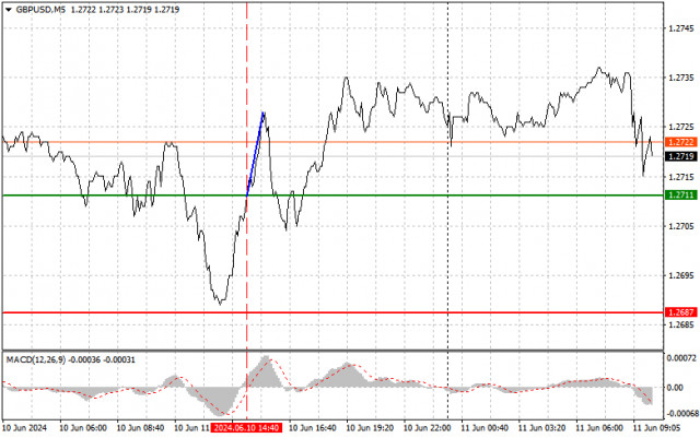  GBPUSD: consejos sencillos para principiantes para el 11 de junio. Análisis de las operaciones de divisas de ayer