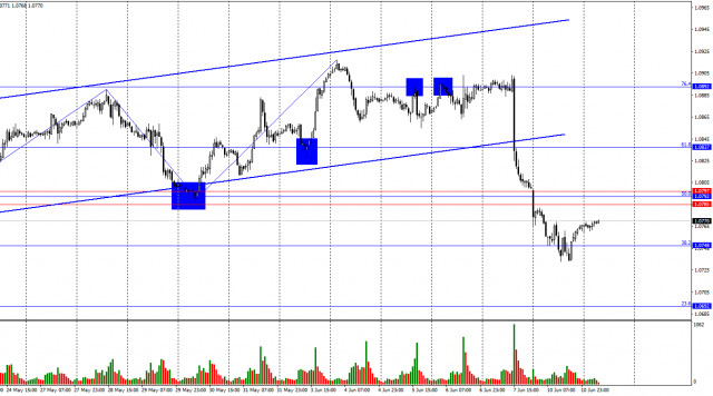 EUR/USD. Чего ожидать от инфляции в США?