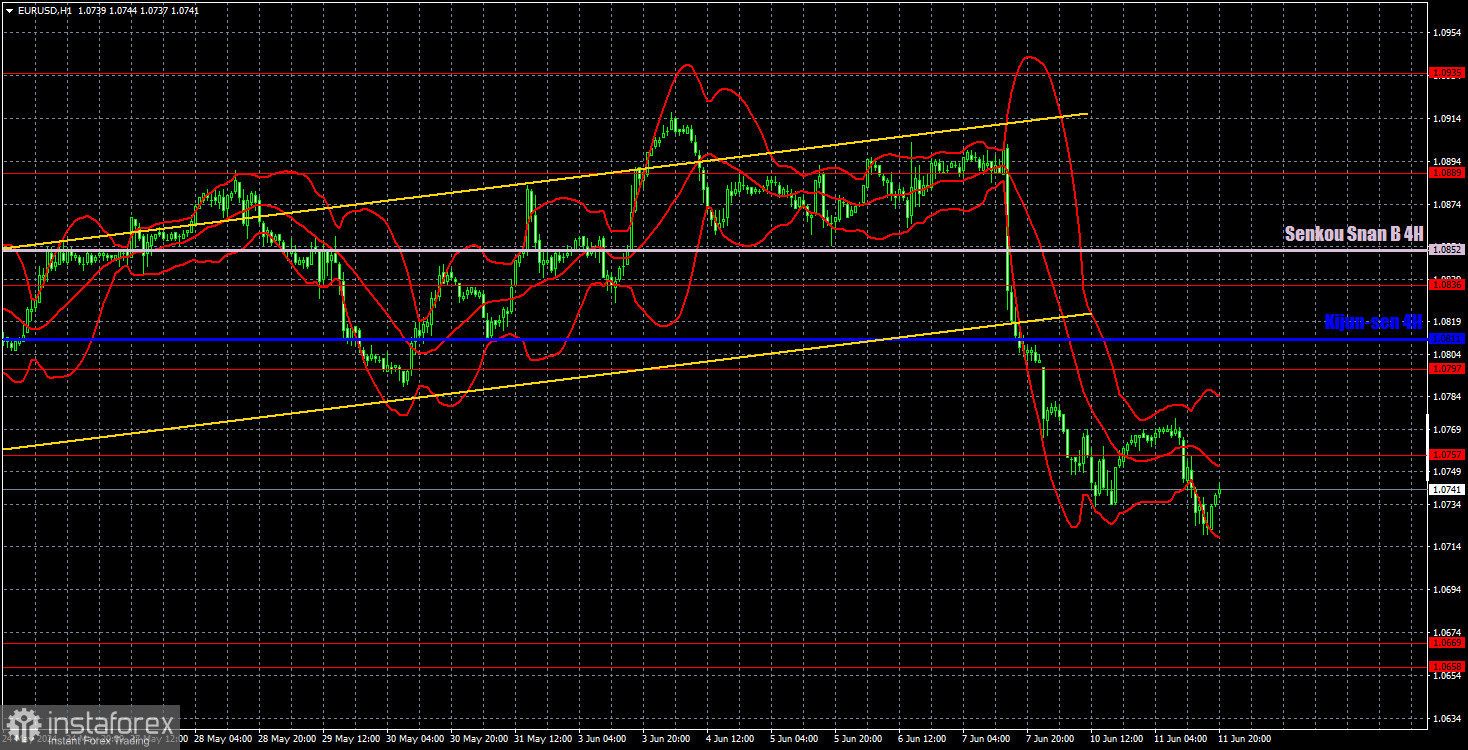 Торговые рекомендации и разбор сделок по EUR/USD на 12 июня. Евро: осторожно, медленно, но вниз