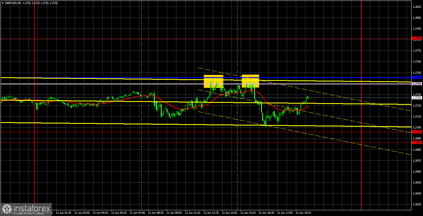  Recomendaciones para operar y análisis de las operaciones con el par GBP/USD para el 12 de junio. La libra se encuentra cómoda y en un canal lateral.