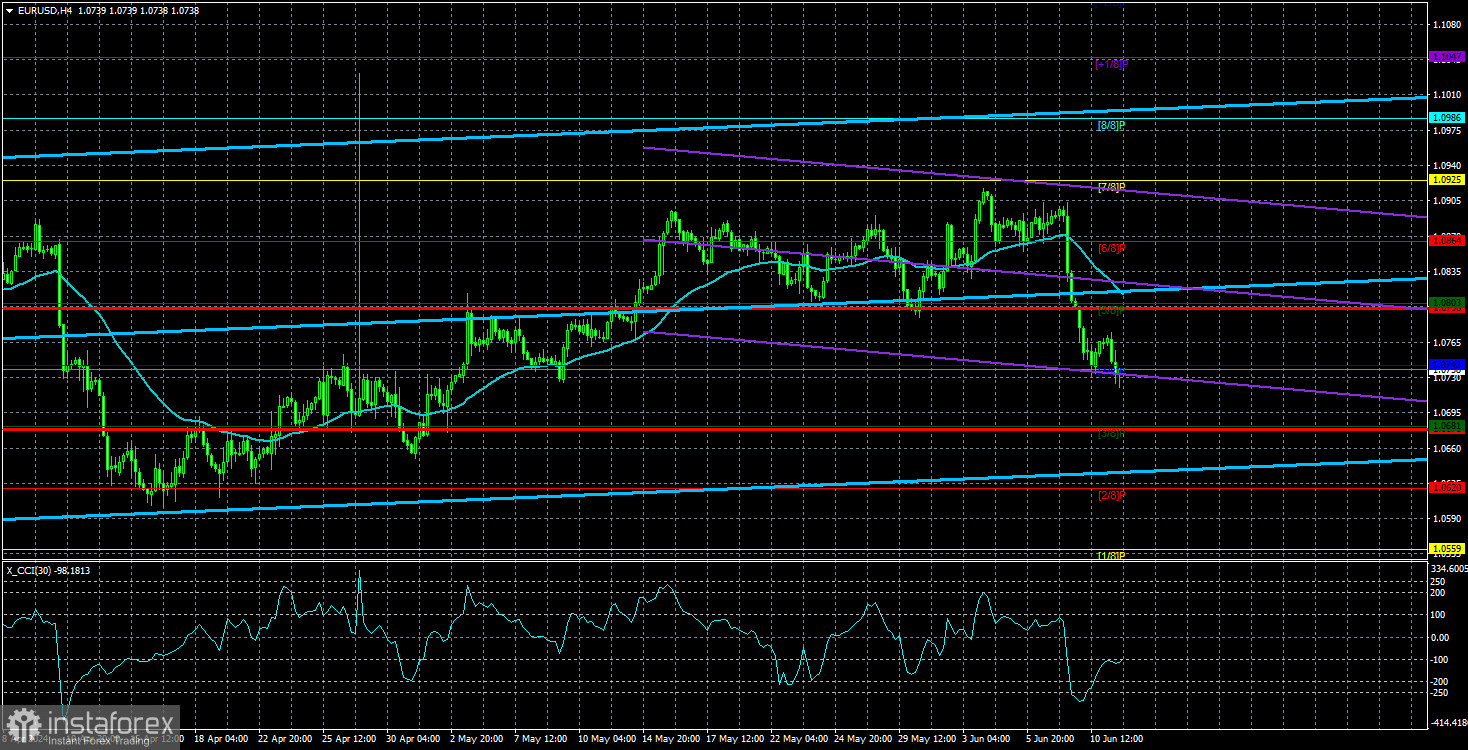  Análisis del par EUR/USD. El 12 de junio. El euro no se mantuvo en un mismo lugar durante mucho tiempo.