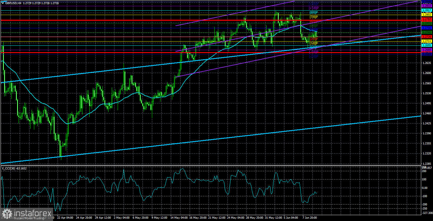 Обзор пары GBP/USD. 12 июня. Фунт не желает выбираться из флэта. И тем более не желает дешеветь