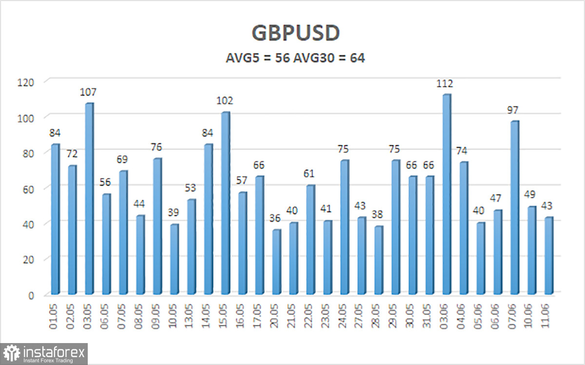 Обзор пары GBP/USD. 12 июня. Фунт не желает выбираться из флэта. И тем более не желает дешеветь