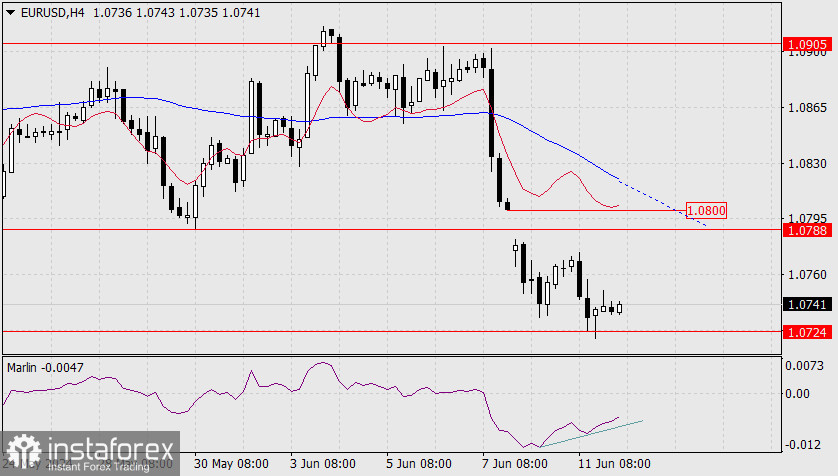 Прогноз по EUR/USD на 12 июня 2024 года