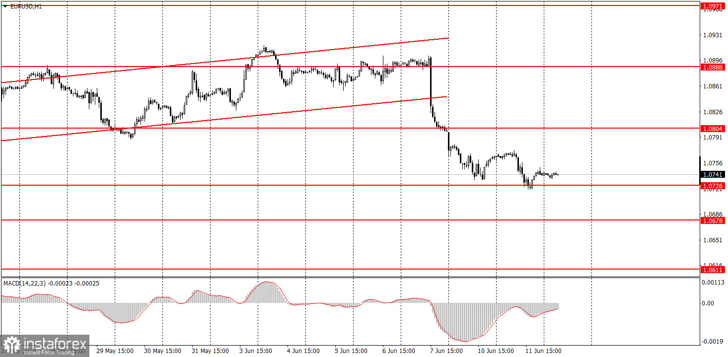  ¿Cómo operar con el par EUR/USD el 12 de junio? Consejos sencillos y análisis de las operaciones para principiantes.