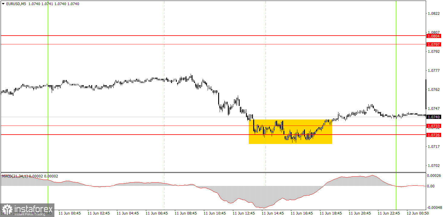  ¿Cómo operar con el par EUR/USD el 12 de junio? Consejos sencillos y análisis de las operaciones para principiantes.