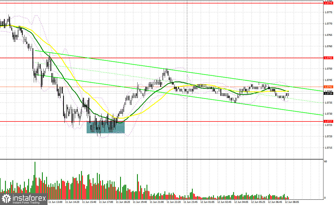  EUR/USD: plan para la sesión europea del 12 de junio. Informe COT del Commitment of Traders (análisis de las operaciones de ayer). El euro se lame las heridas