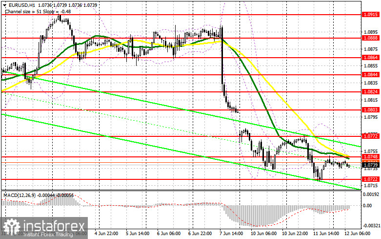 EUR/USD: план на европейскую сессию 12 июня. Commitment of Traders COT отчеты (разбор вчерашних сделок). Евро зализывает раны