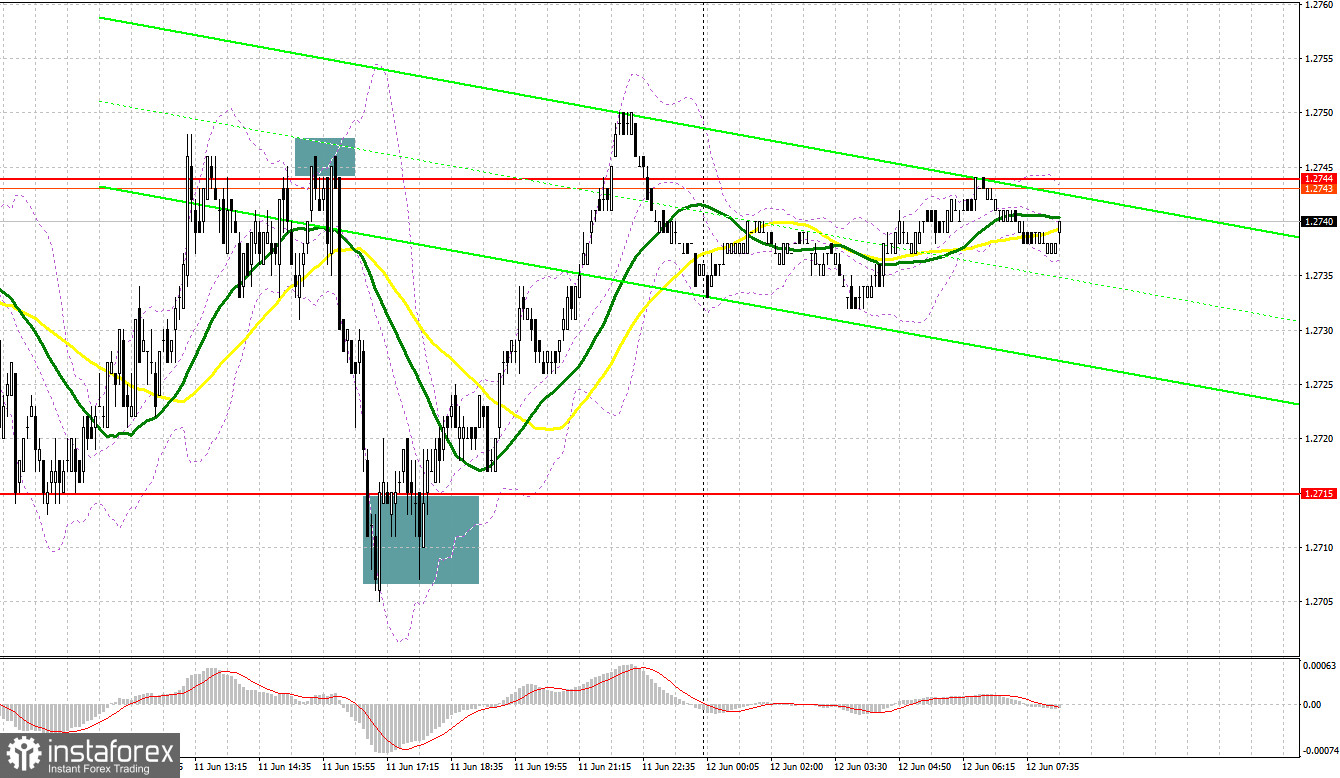 GBP/USD: план на европейскую сессию 12 июня. Commitment of Traders COT отчеты (разбор вчерашних сделок). Фунт не устает удивлять