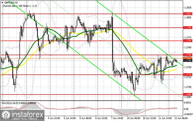 GBP/USD: план на европейскую сессию 12 июня. Commitment of Traders COT отчеты (разбор вчерашних сделок). Фунт не устает удивлять