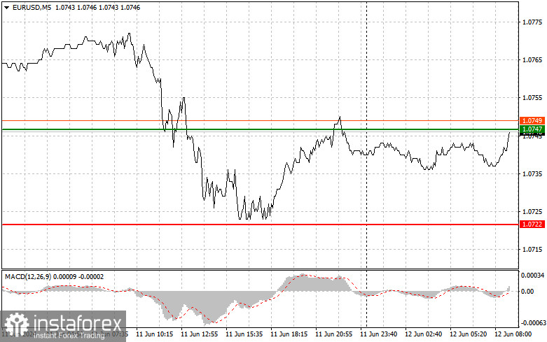 EURUSD: простые советы по торговле для начинающих трейдеров на 12 июня. Разбор вчерашних сделок на Форекс