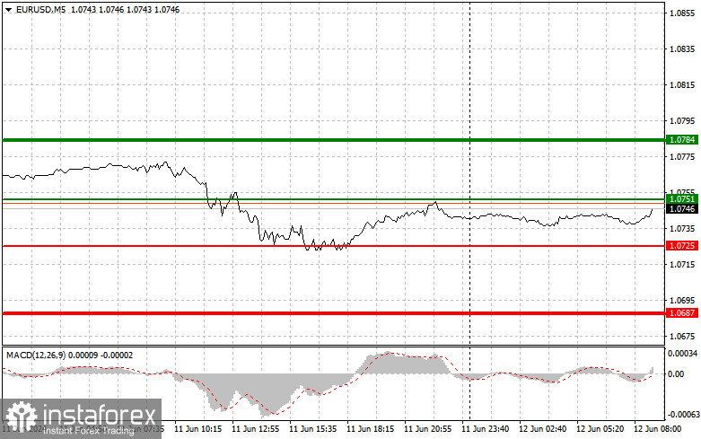  EURUSD: semplici consigli di trading per i trader principianti il 12 giugno. Analisi delle operazioni Forex di ieri