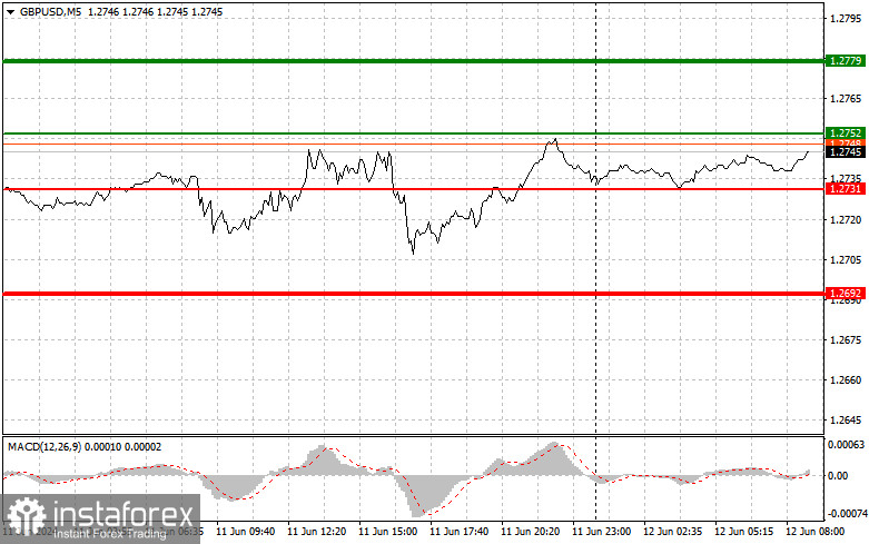  GBPUSD: consejos sencillos de trading para principiantes para el 12 de junio. Análisis de las operaciones de forex de ayer 