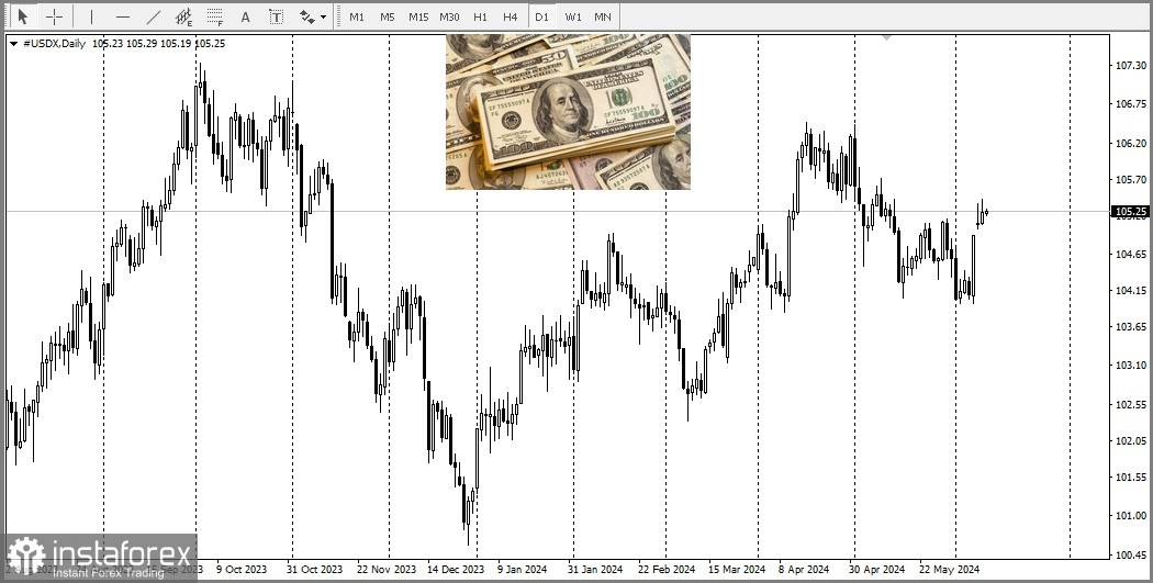 EUR/USD. Анализ цен, прогноз. Медведи ждут важных новостей