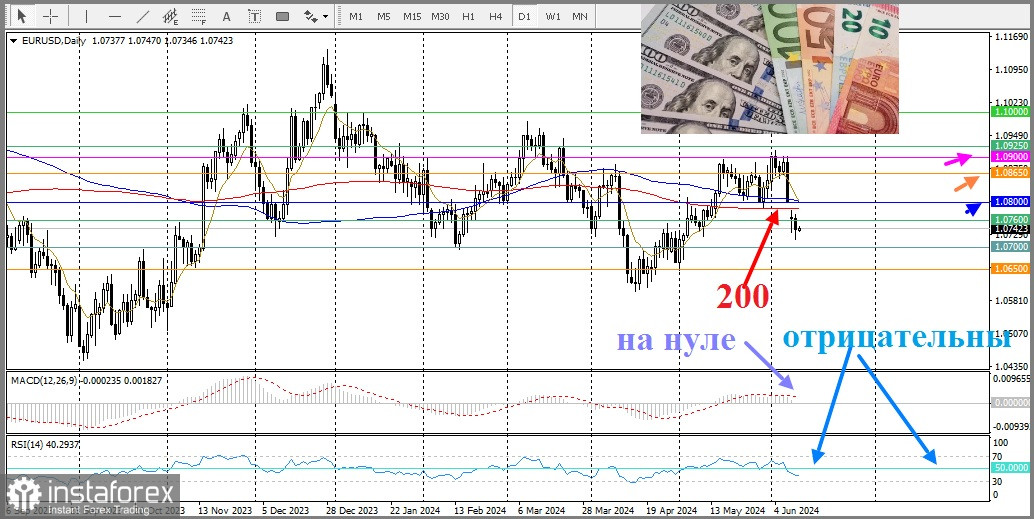 EUR/USD. Анализ цен, прогноз. Медведи ждут важных новостей