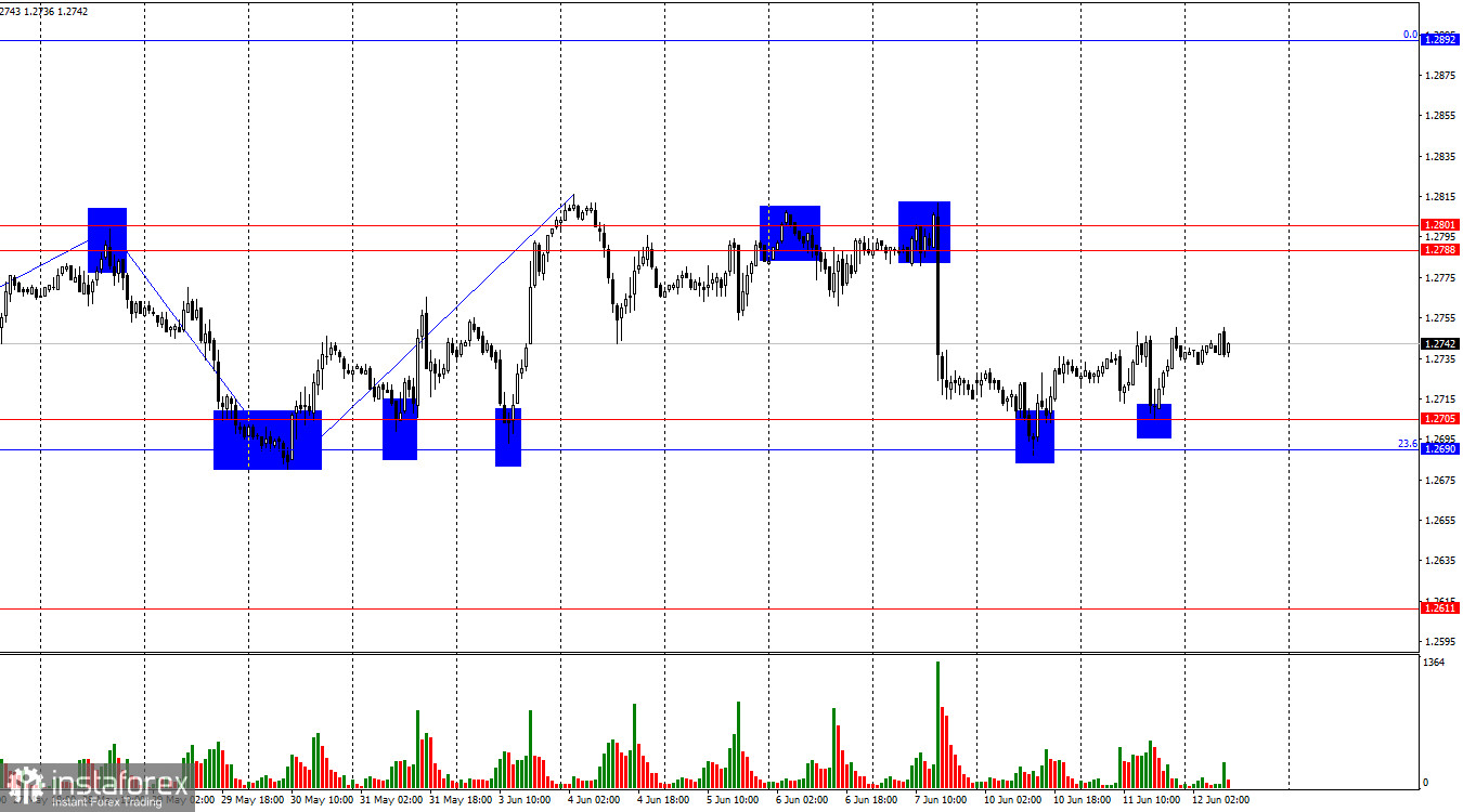 GBP/USD. 12 июня. Экономика Великобритании вновь буксует