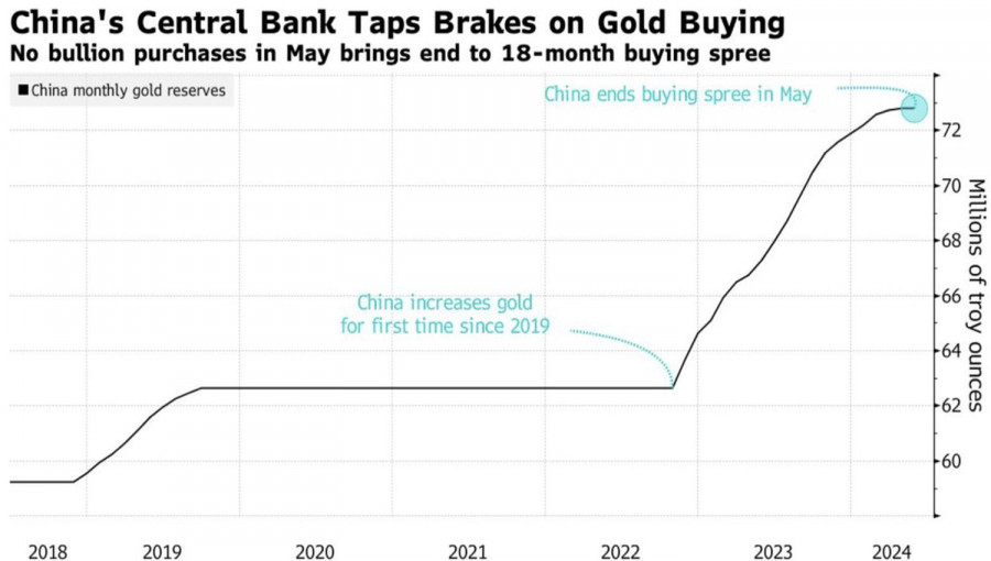 ����������� ������ �� ���������