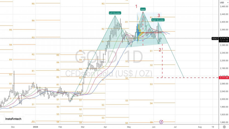 ����������� ������ �� ���������