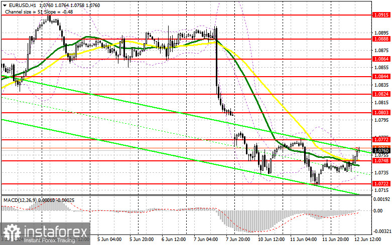 EUR/USD: план на американскую сессию 12 июня (разбор утренних сделок). День X наступил