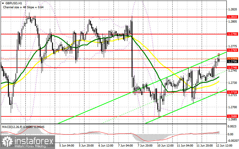 GBP/USD: план на американскую сессию 12 июня (разбор утренних сделок). Фунт пробивает путь к солнцу