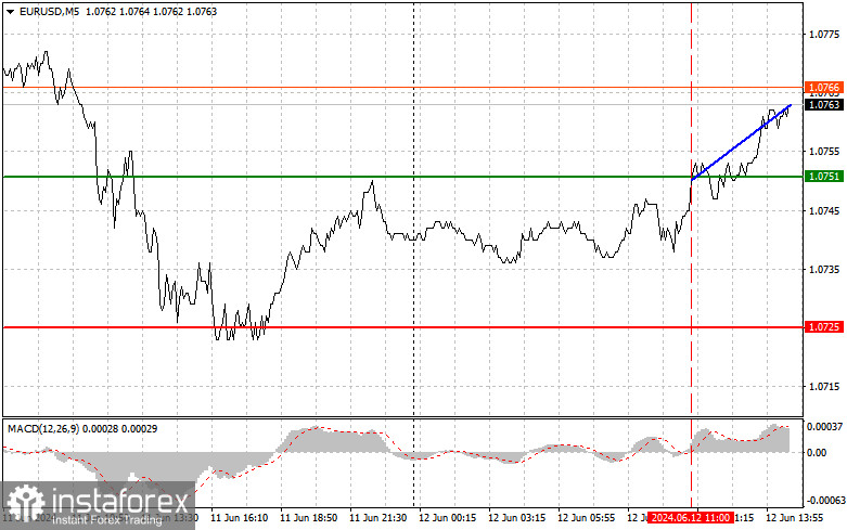 EURUSD: простые советы по торговле для начинающих трейдеров на 12 июня (американская сессия)