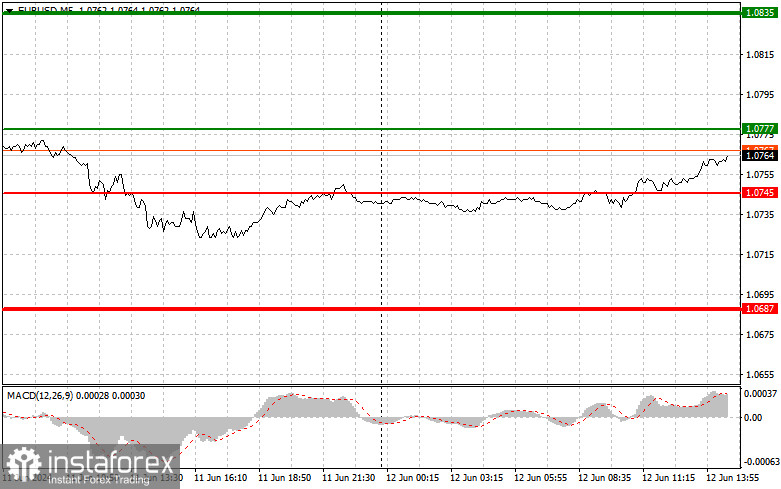 EURUSD: простые советы по торговле для начинающих трейдеров на 12 июня (американская сессия)