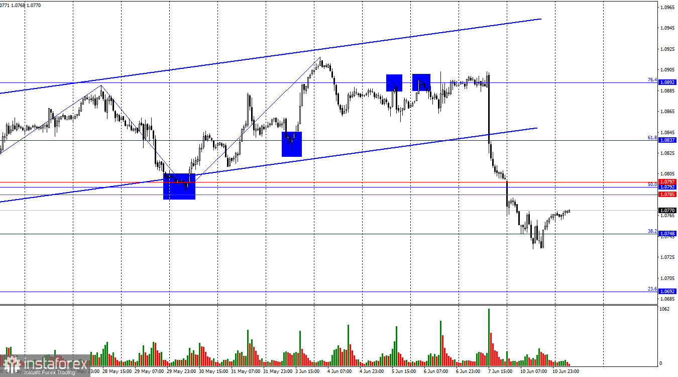 EUR/USD. Заседание ФРС, чем грозит доллару?