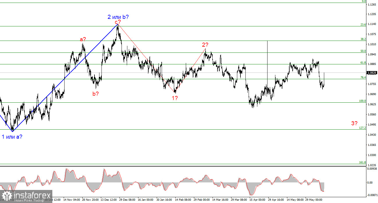 Анализ EUR/USD. 12 июня. Доллар испытал шок