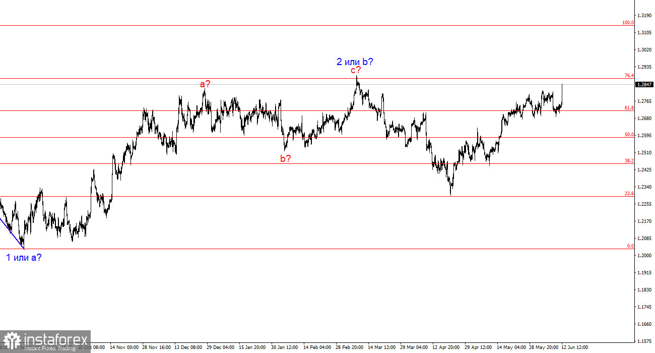 Анализ GBP/USD. 12 июня. Очередной провал американского доллара