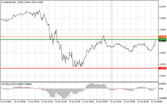  EURUSD: consejos sencillos de trading para principiantes en el 12 de junio. Análisis de las operaciones de ayer en forex