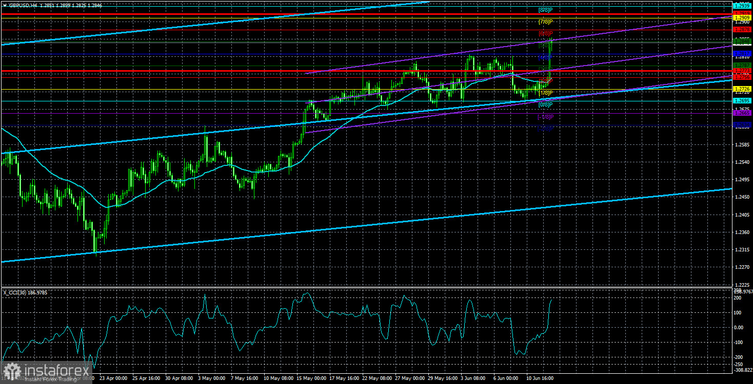  Análisis del par GBP/USD. El 13 de junio. La libra esterlina retomó sus viejas costumbres con gran placer.