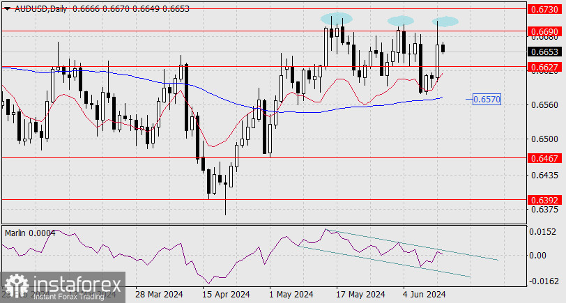 Прогноз по AUD/USD на 13 июня 2024 года