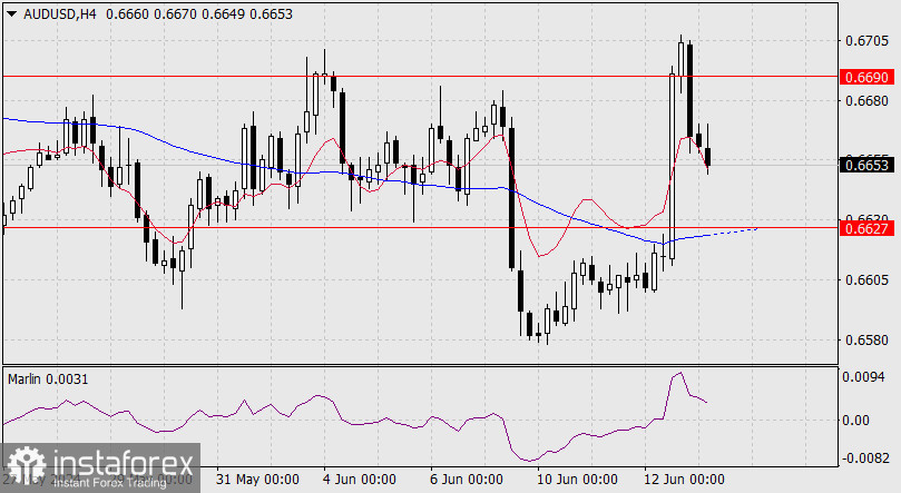 Прогноз по AUD/USD на 13 июня 2024 года