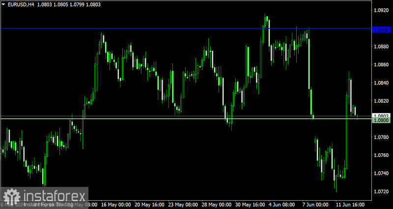 Торговый план по EUR/USD и GBP/USD на 13.06.2024