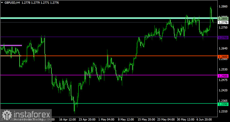 Торговый план по EUR/USD и GBP/USD на 13.06.2024