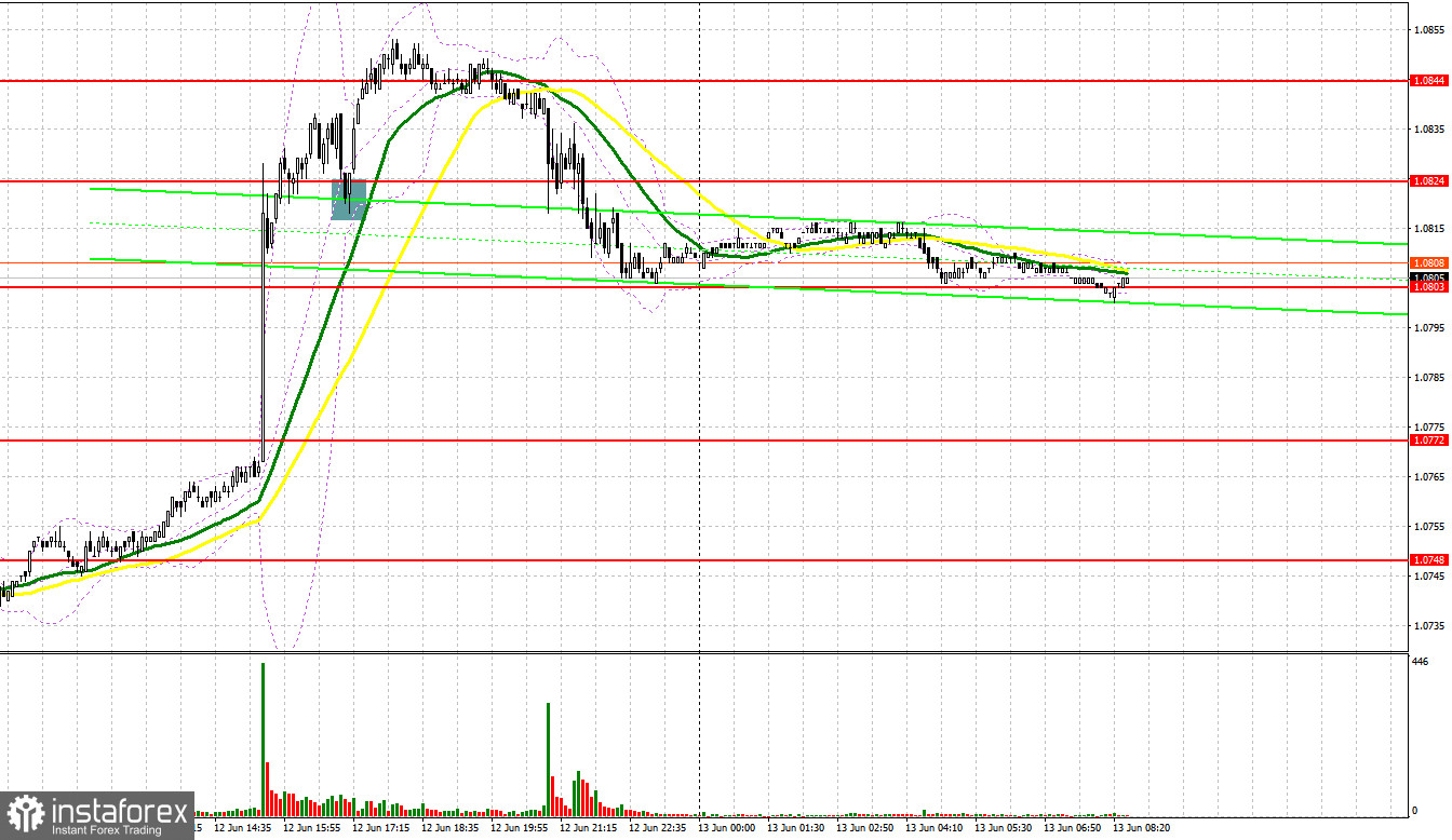 EUR/USD: plan para la sesión europea del 13 de junio. Informe COT del Commitment of Traders (análisis de las operaciones de ayer). La inflación estadounidense ayudó a los...